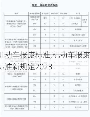 机动车报废标准,机动车报废标准新规定2023