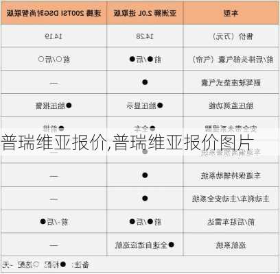 普瑞维亚报价,普瑞维亚报价图片