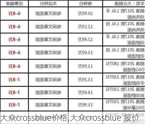 大众crossblue价格,大众crossblue 报价