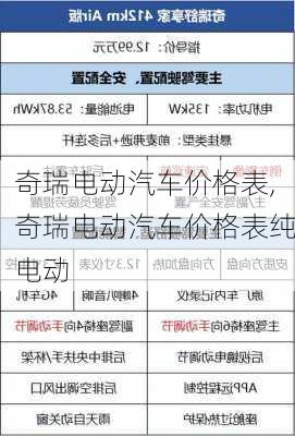 奇瑞电动汽车价格表,奇瑞电动汽车价格表纯电动