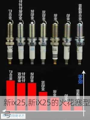 新ix25,新iX25的火花塞型号