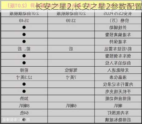 长安之星2,长安之星2参数配置