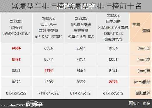 紧凑型车排行榜,紧凑型车排行榜前十名