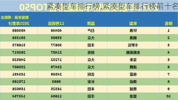 紧凑型车排行榜,紧凑型车排行榜前十名