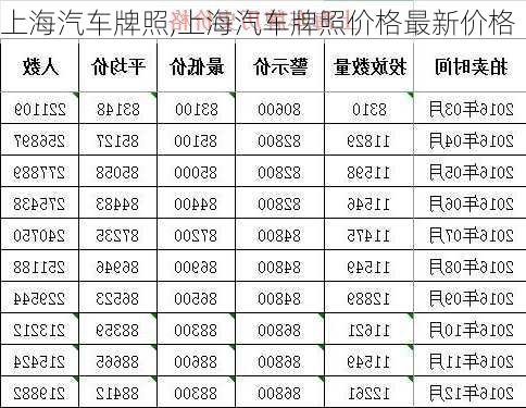 上海汽车牌照,上海汽车牌照价格最新价格