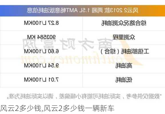 风云2多少钱,风云2多少钱一辆新车