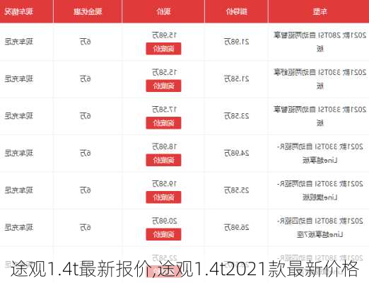 途观1.4t最新报价,途观1.4t2021款最新价格