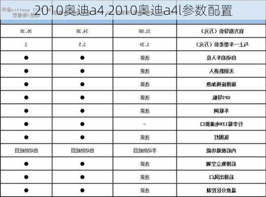 2010奥迪a4,2010奥迪a4l参数配置