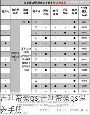 吉利帝豪gs,吉利帝豪gs保养手册