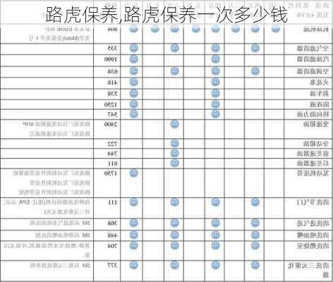 路虎保养,路虎保养一次多少钱