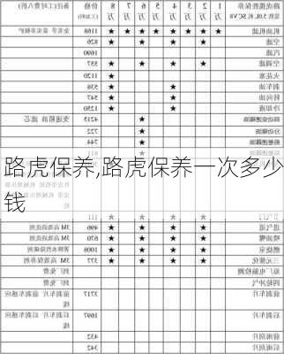 路虎保养,路虎保养一次多少钱