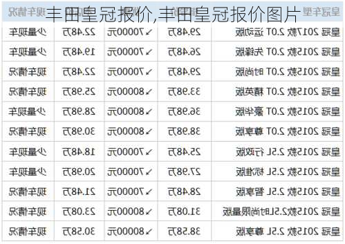 丰田皇冠报价,丰田皇冠报价图片