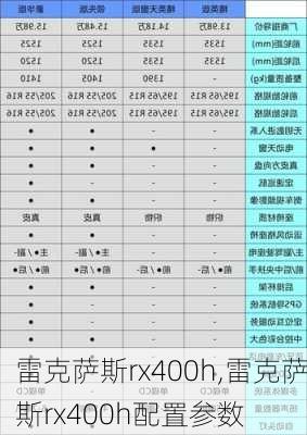 雷克萨斯rx400h,雷克萨斯rx400h配置参数