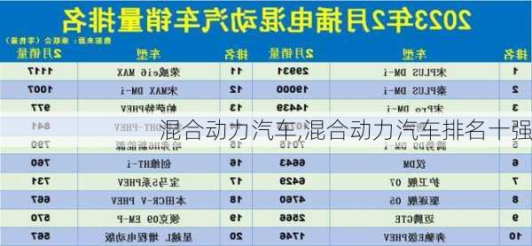 混合动力汽车,混合动力汽车排名十强