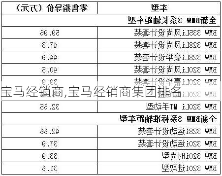 宝马经销商,宝马经销商集团排名