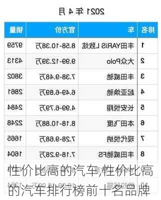 性价比高的汽车,性价比高的汽车排行榜前十名品牌