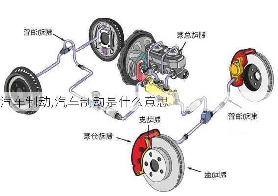 汽车制动,汽车制动是什么意思