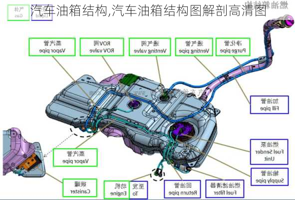 汽车油箱结构,汽车油箱结构图解剖高清图