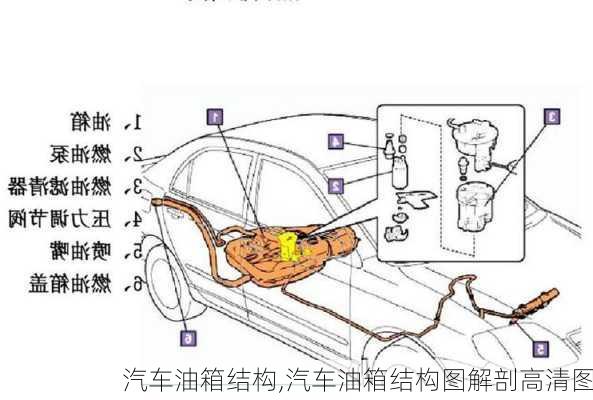 汽车油箱结构,汽车油箱结构图解剖高清图