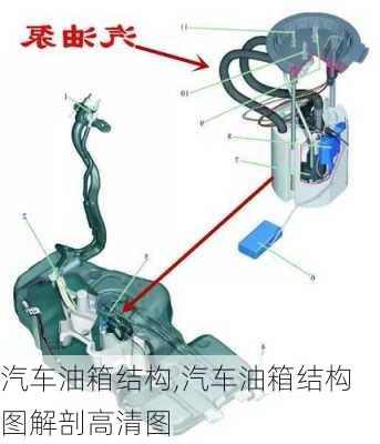 汽车油箱结构,汽车油箱结构图解剖高清图