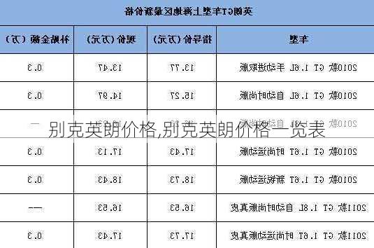 别克英朗价格,别克英朗价格一览表