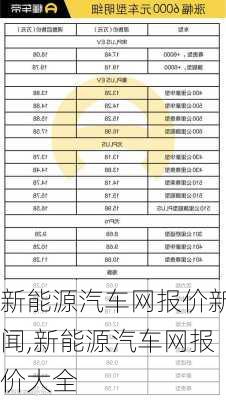 新能源汽车网报价新闻,新能源汽车网报价大全