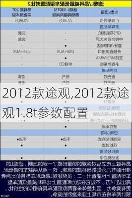 2012款途观,2012款途观1.8t参数配置