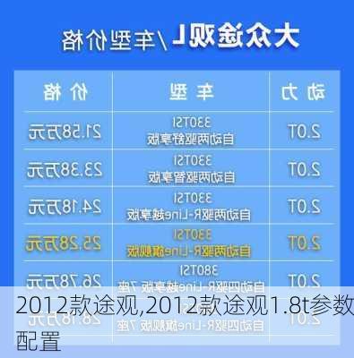 2012款途观,2012款途观1.8t参数配置