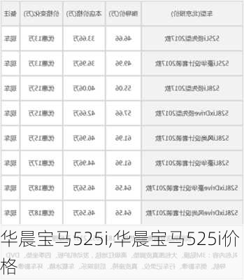 华晨宝马525i,华晨宝马525i价格