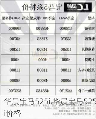 华晨宝马525i,华晨宝马525i价格