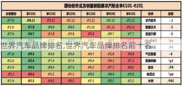 世界汽车品牌排名,世界汽车品牌排名前十名