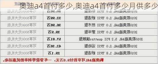 奥迪a4首付多少,奥迪a4首付多少月供多少