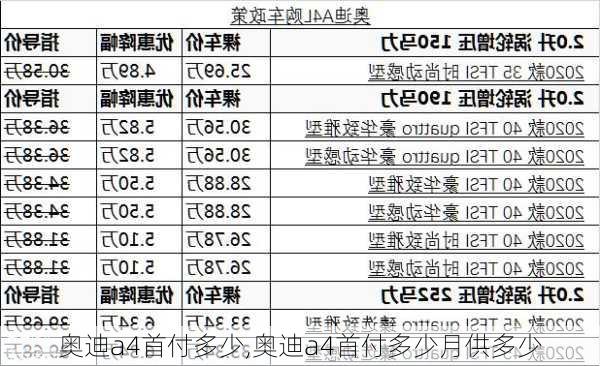 奥迪a4首付多少,奥迪a4首付多少月供多少