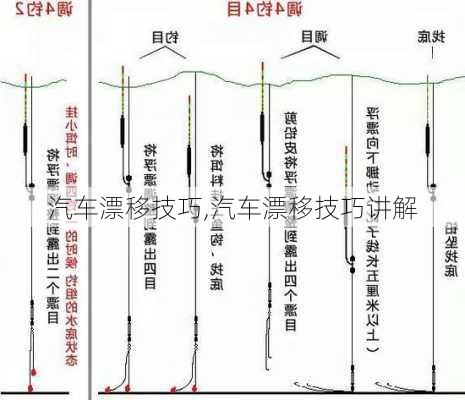 汽车漂移技巧,汽车漂移技巧讲解