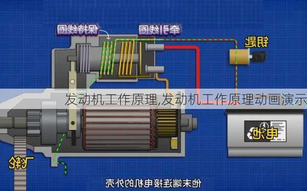 发动机工作原理,发动机工作原理动画演示