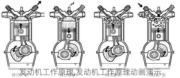 发动机工作原理,发动机工作原理动画演示