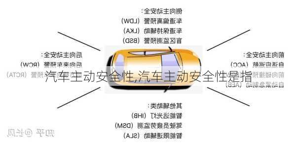 汽车主动安全性,汽车主动安全性是指