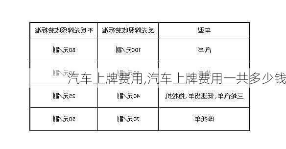 汽车上牌费用,汽车上牌费用一共多少钱