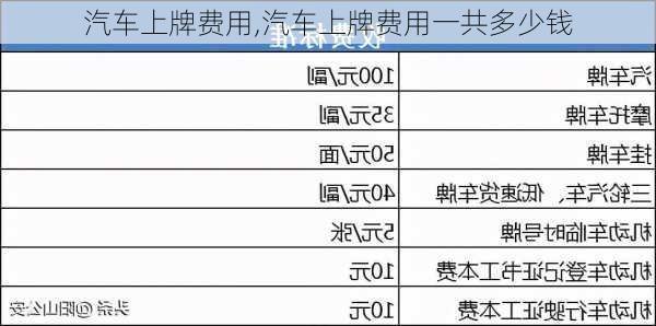 汽车上牌费用,汽车上牌费用一共多少钱