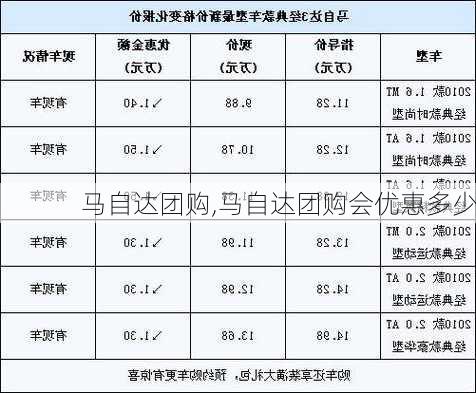 马自达团购,马自达团购会优惠多少