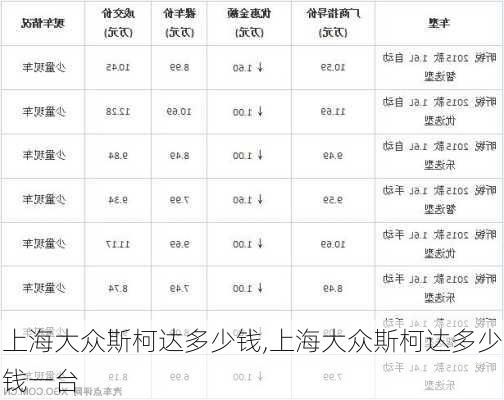 上海大众斯柯达多少钱,上海大众斯柯达多少钱一台