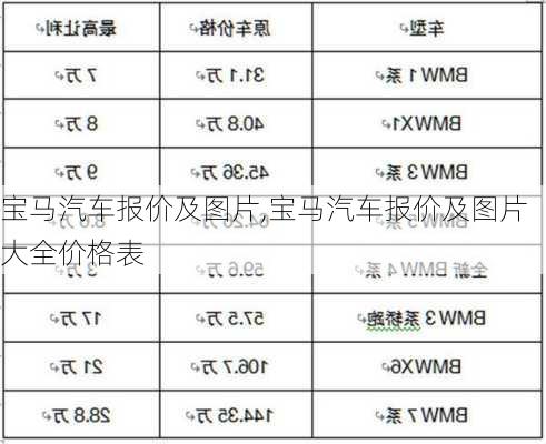 宝马汽车报价及图片,宝马汽车报价及图片大全价格表