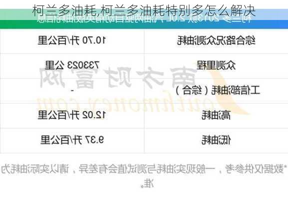 柯兰多油耗,柯兰多油耗特别多怎么解决