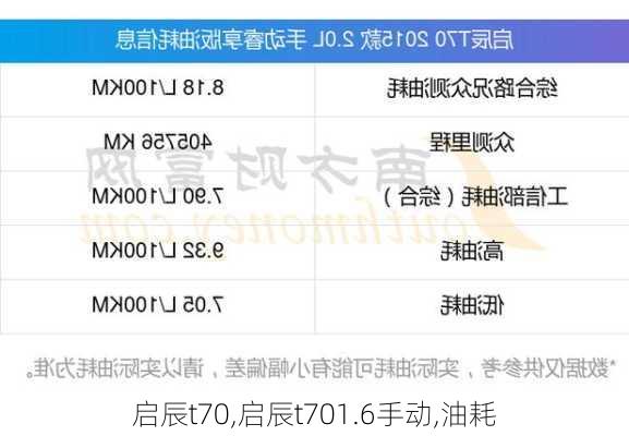 启辰t70,启辰t701.6手动,油耗