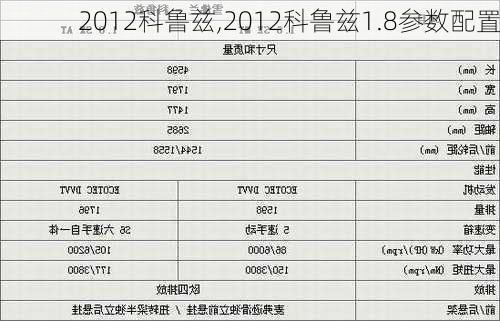 2012科鲁兹,2012科鲁兹1.8参数配置