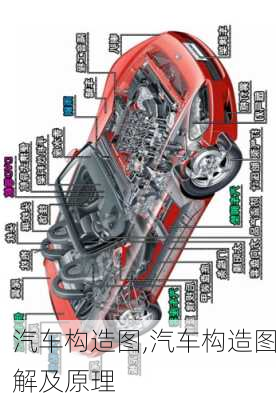 汽车构造图,汽车构造图解及原理