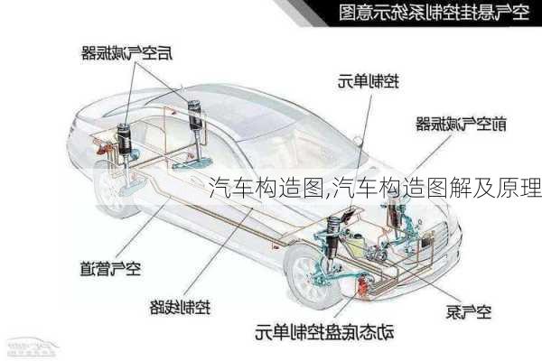 汽车构造图,汽车构造图解及原理