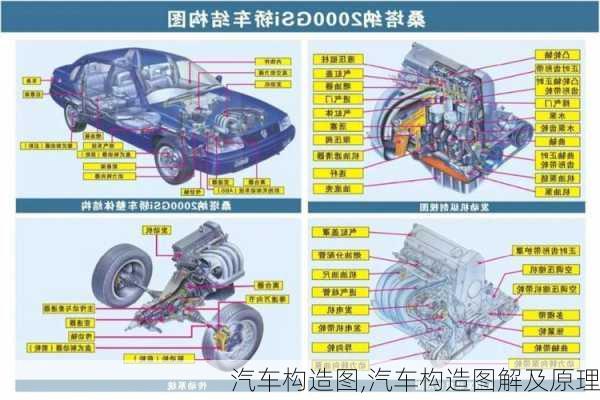 汽车构造图,汽车构造图解及原理