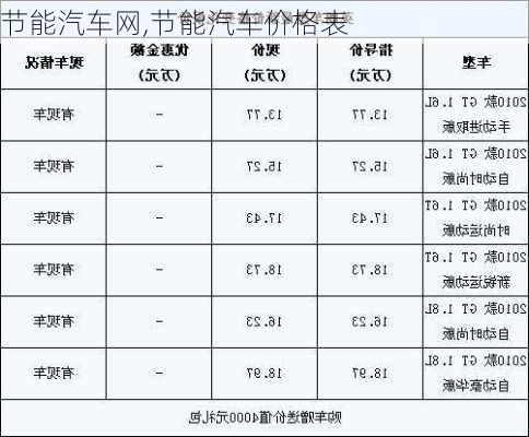 节能汽车网,节能汽车价格表