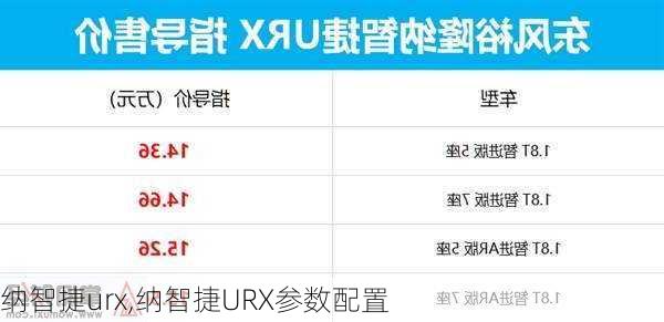 纳智捷urx,纳智捷URX参数配置